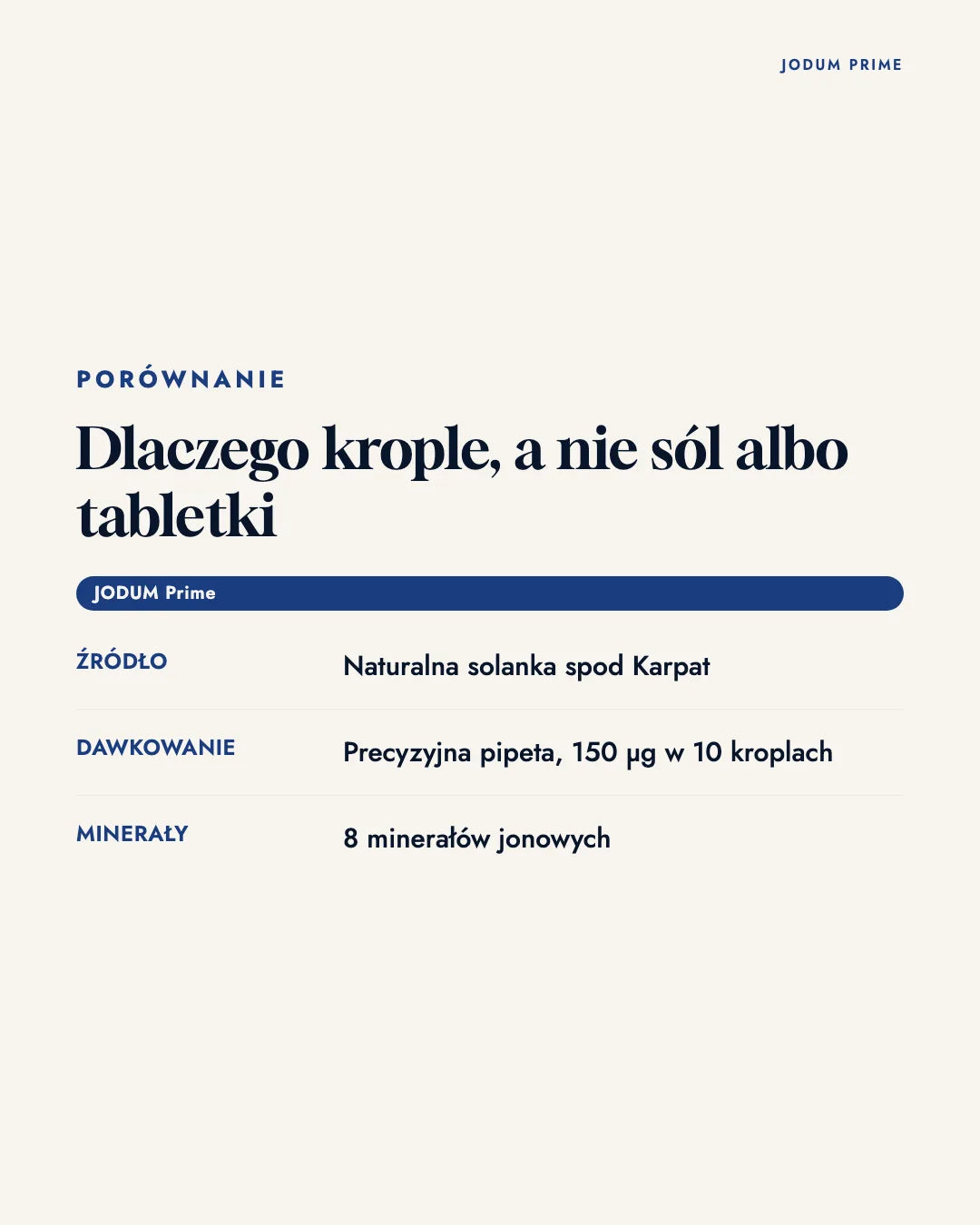 JODUM Prime na tle soli jodowanej i tabletek